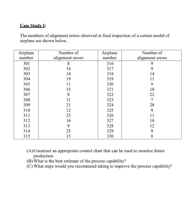 Quality control Case Study I: The numbers of