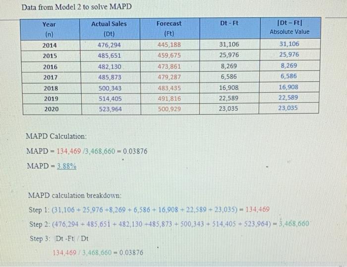 Managerial Implications 1.) What does the Mean