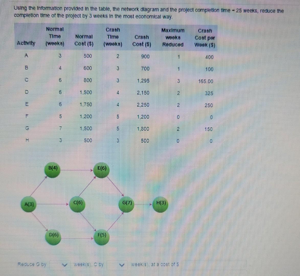 Using the Information provided in the table, the