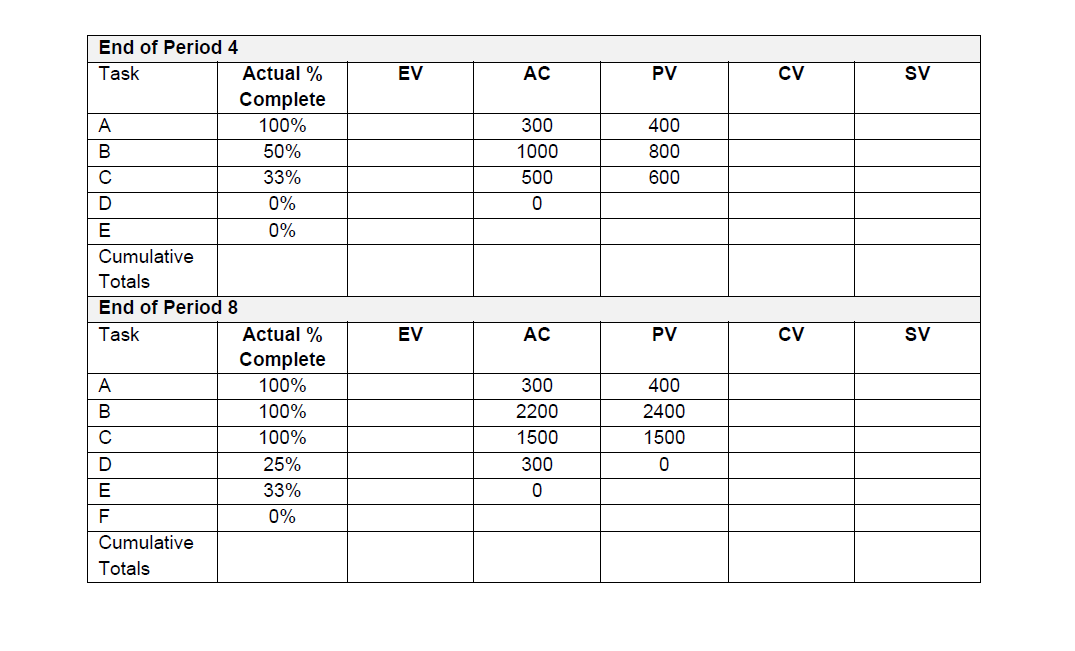 Question 1. Given the project network and
