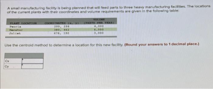 A small manufacturing facility is being planned