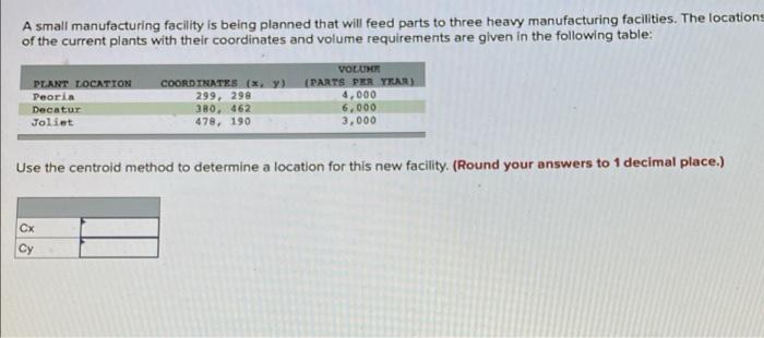 A small manufacturing facility is being planned