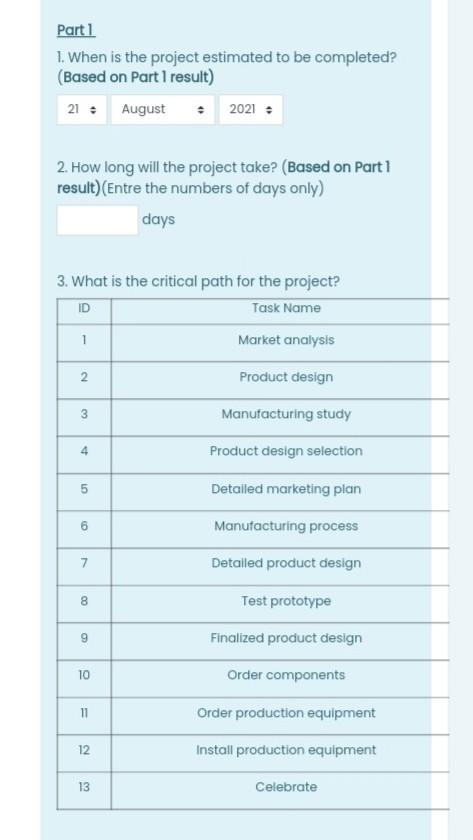 TABLE 1: Green Way Project (Product development