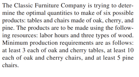 The Classic Furniture Company is trying to deter-