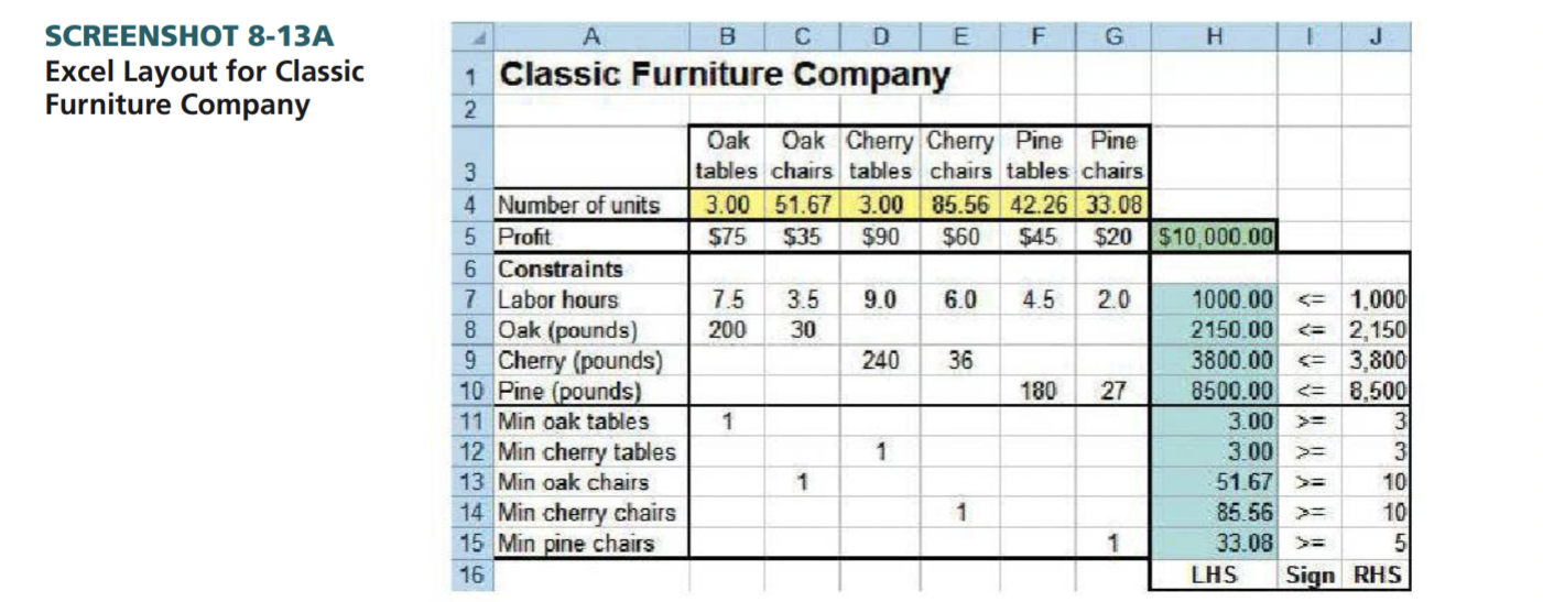 The Classic Furniture Company is trying to deter-