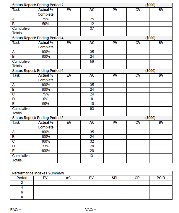 Question 2. Given the following project network,