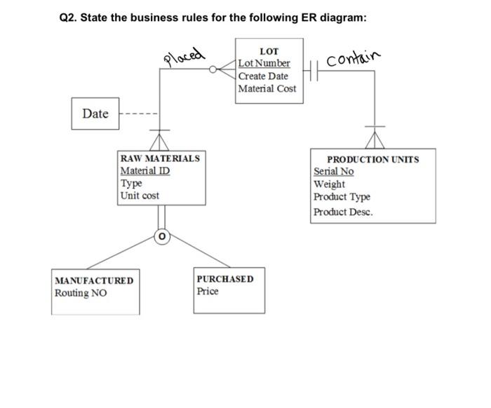 Database Management System Course Q2. State the