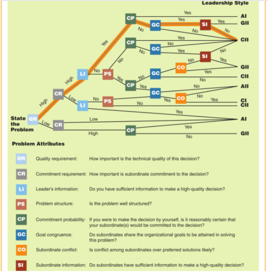 Answer the following questions in a total of 300