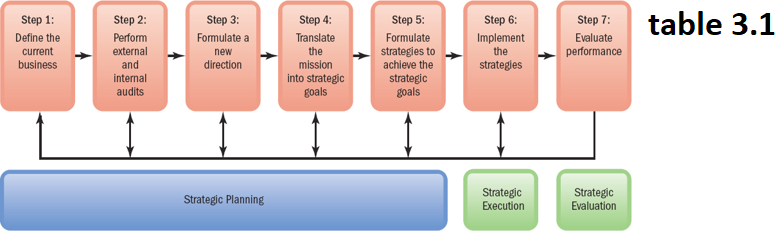 Translating Strategy into HR Policies and