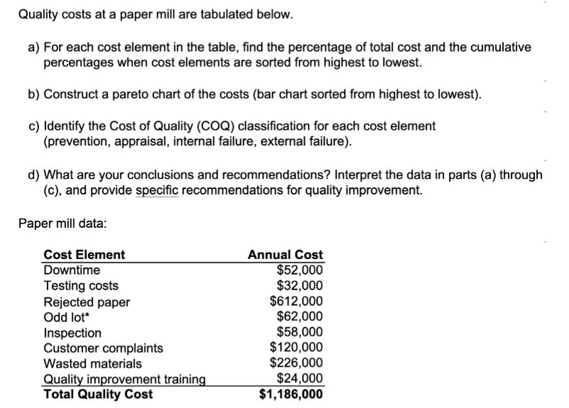 Quality costs at a paper mill are tabulated