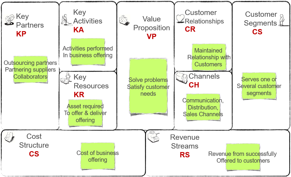 Imagine you are starting a business that manages