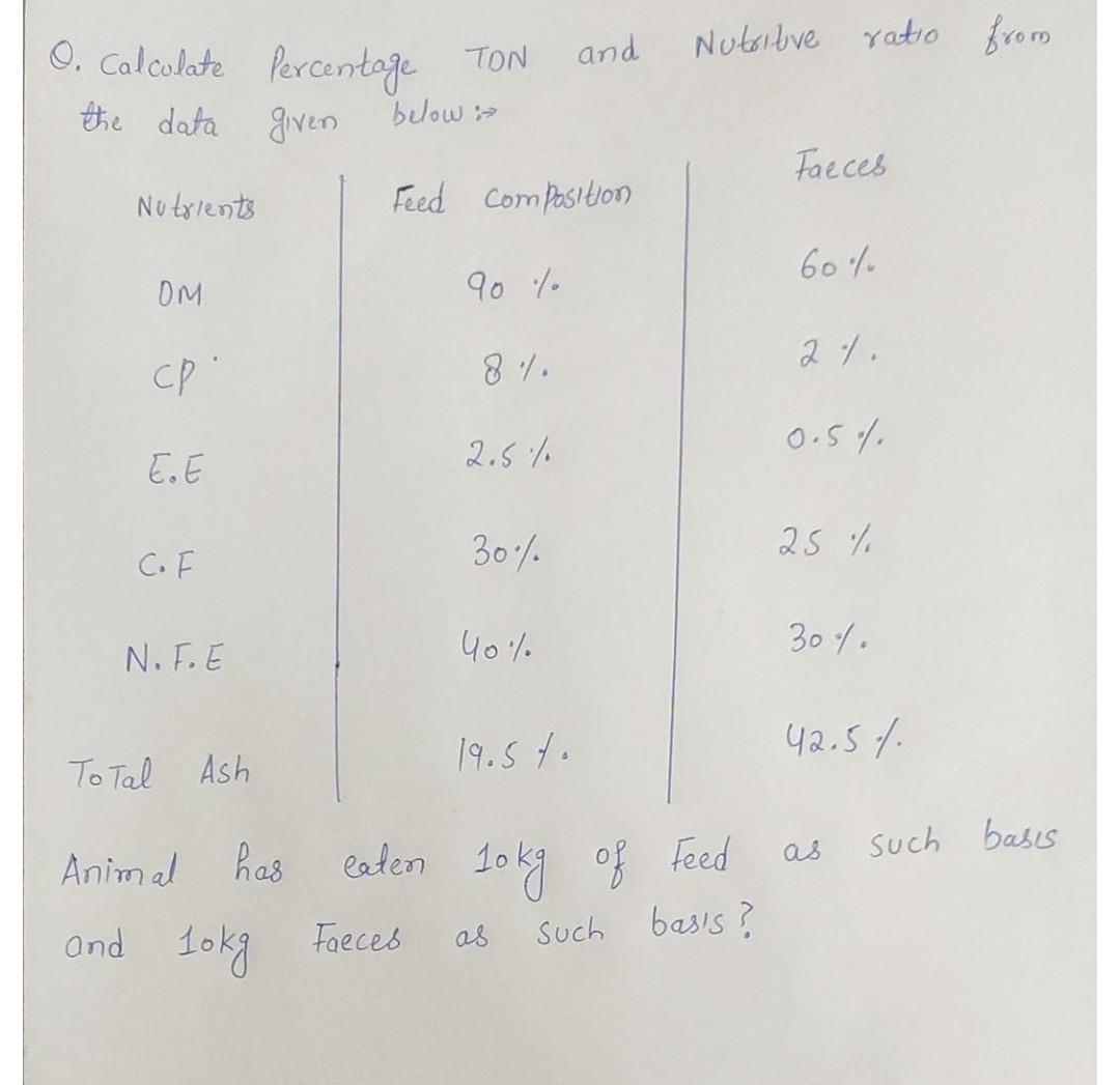 and Nutritive ratio from O. Calcolate Percentage