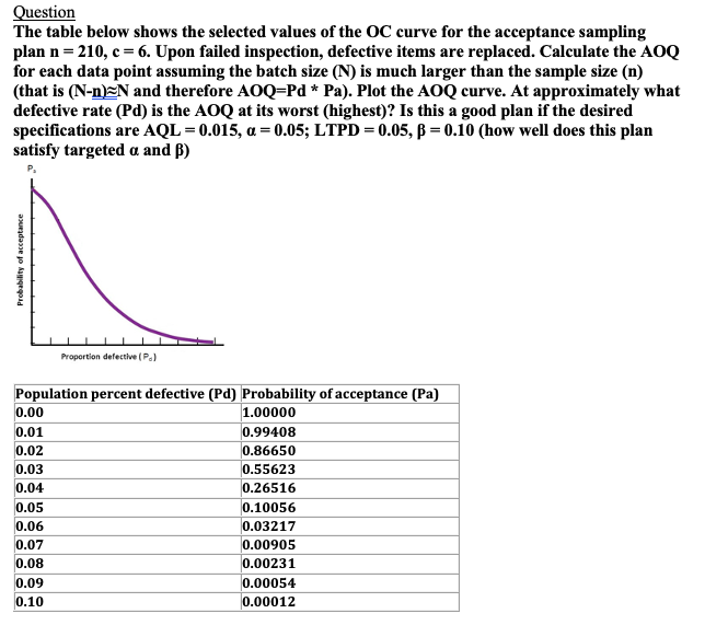 Question The table below shows the selected