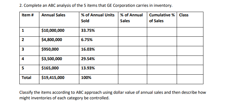 2. Complete an ABC analysis of the 5 items that