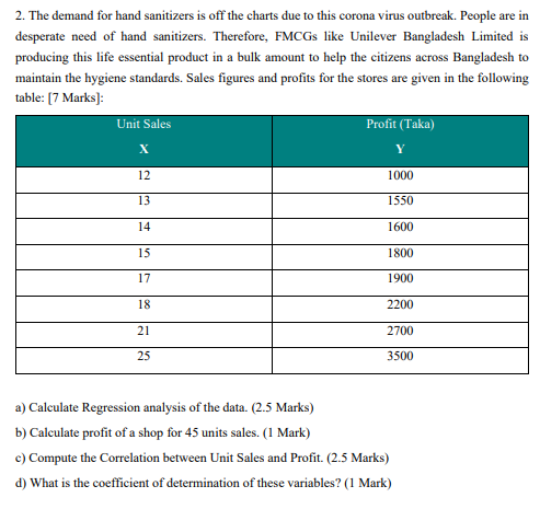 2. The demand for hand sanitizers is off the