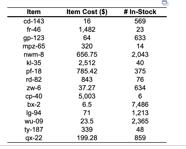 Item cd-143 fr-46 gp-123 mpz-65 nwm-8 kl-35 pf-18