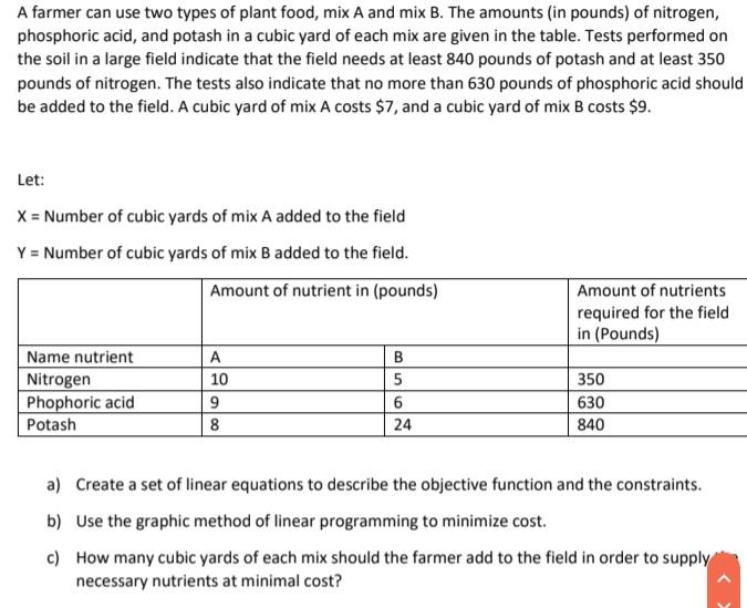 A farmer can use two types of plant food, mix A