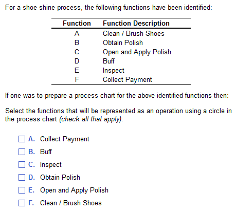 For a shoe shine process, the following functions