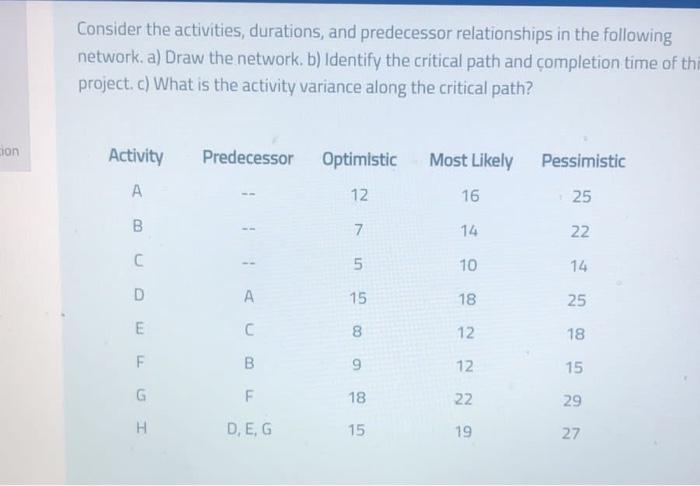 Consider the activities, durations, and