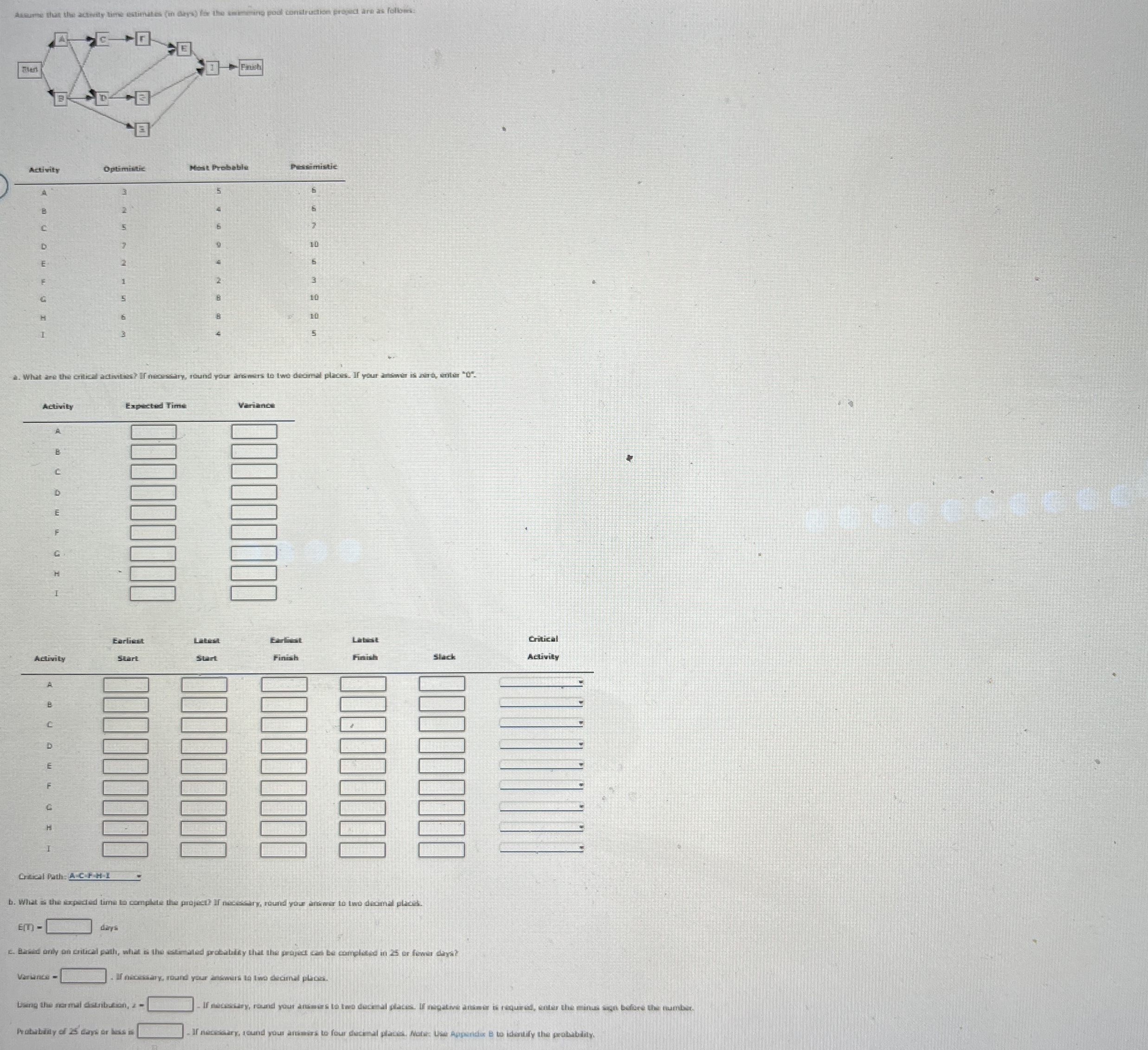 \ table [ [ Activity , Optimistic,Mast