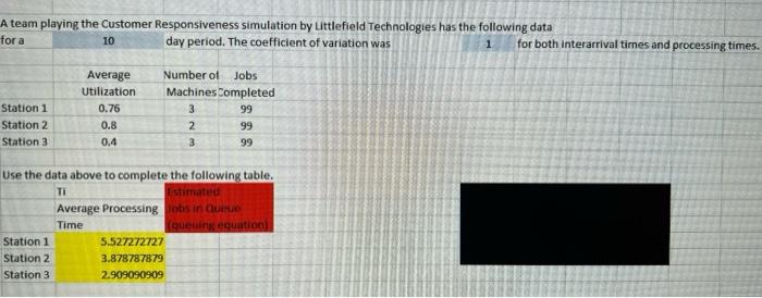 Please explain how to fins the Estimated Jobs in