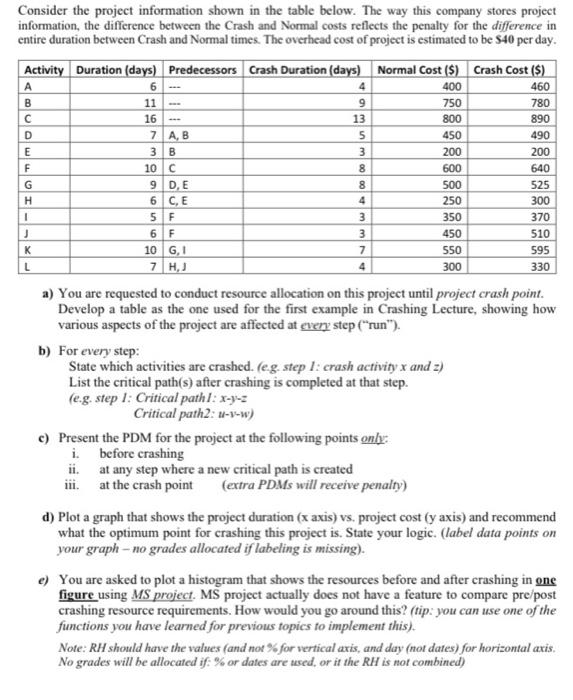amswer part c (draw the PDM please) Consider the