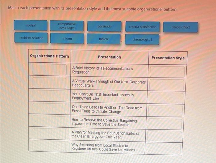 communications- Match each with its presentation