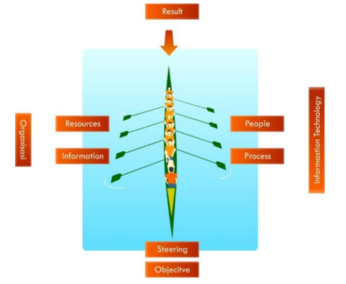 The image below relates to BPM Critical