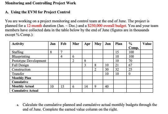 Monitoring and Controlling Project Work A. Using