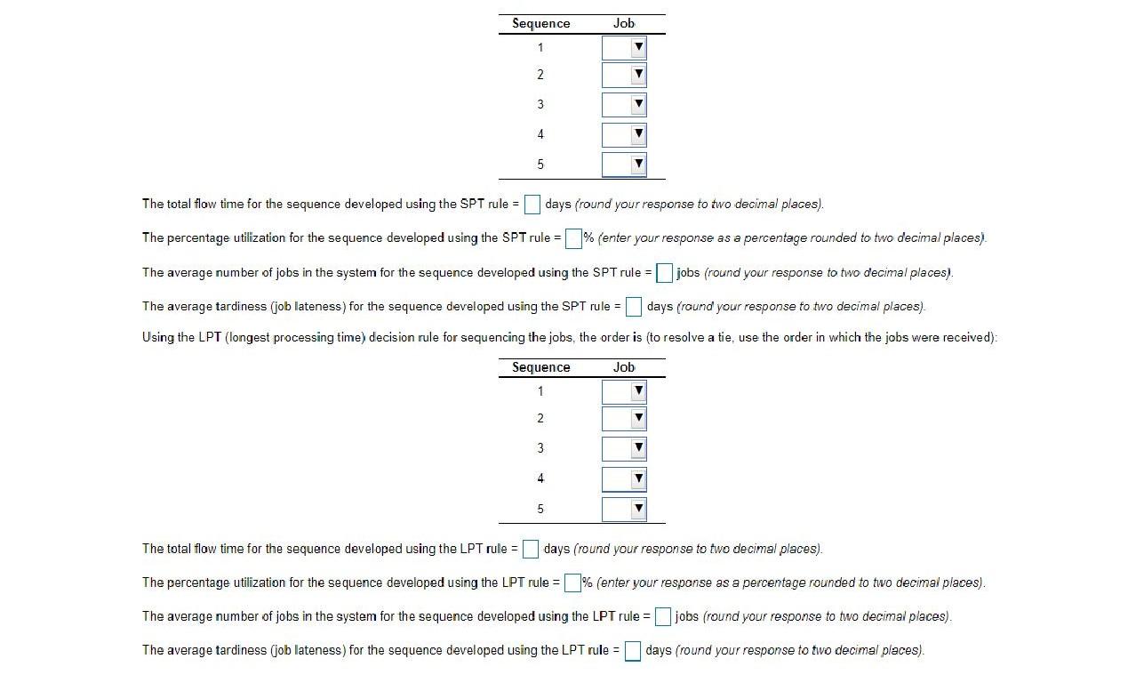 The following jobs are waiting to be processed at