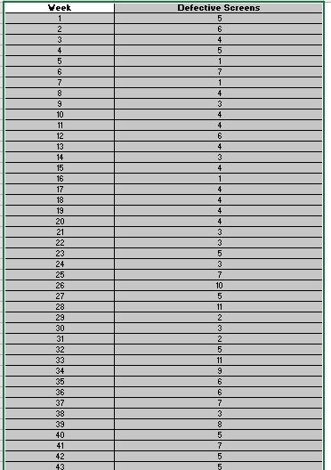 In LCD screens, every attempt is made to ensure