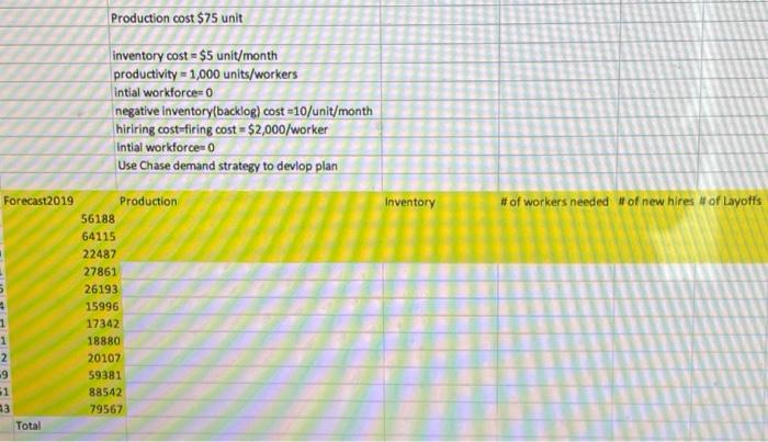 with the 12 given forcast please complete the