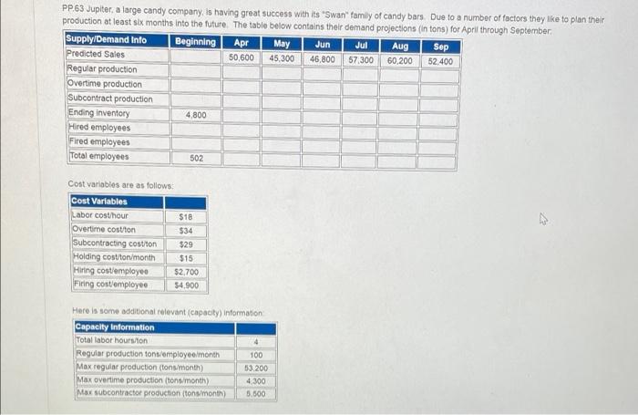 PP.63 Jupiter, a large candy company, is having