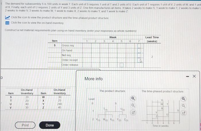 The demand for subassembly S is 100 units in week