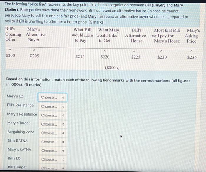 busi negotiations The following "price line"