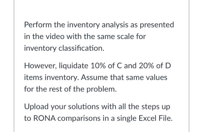 Perform the inventory analysis as presented in