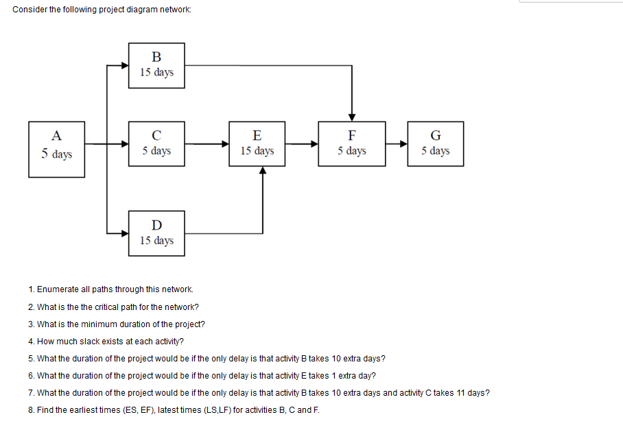 Consider the following project diagram network: B