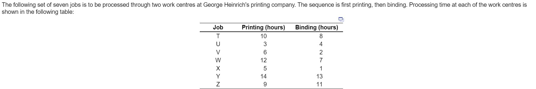 The following set of seven jobs is to be