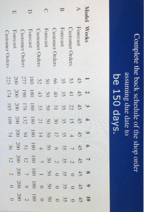 Complete the back schedule of the shop order