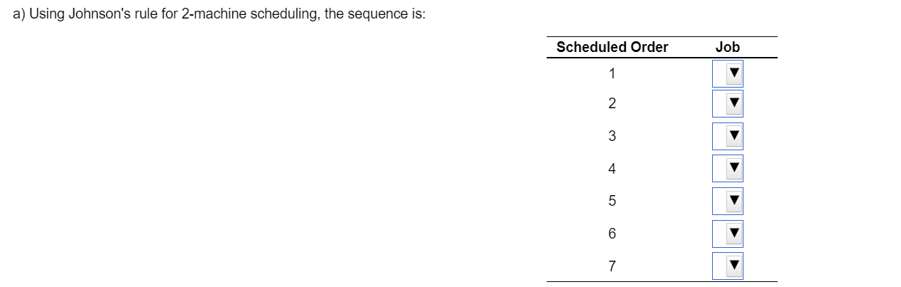 The following set of seven jobs is to be