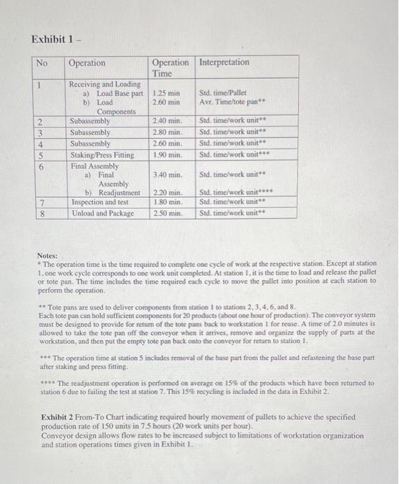 Case Study: Design of a Conveyorized Production