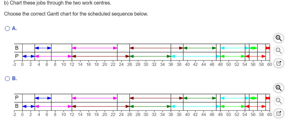 The following set of seven jobs is to be
