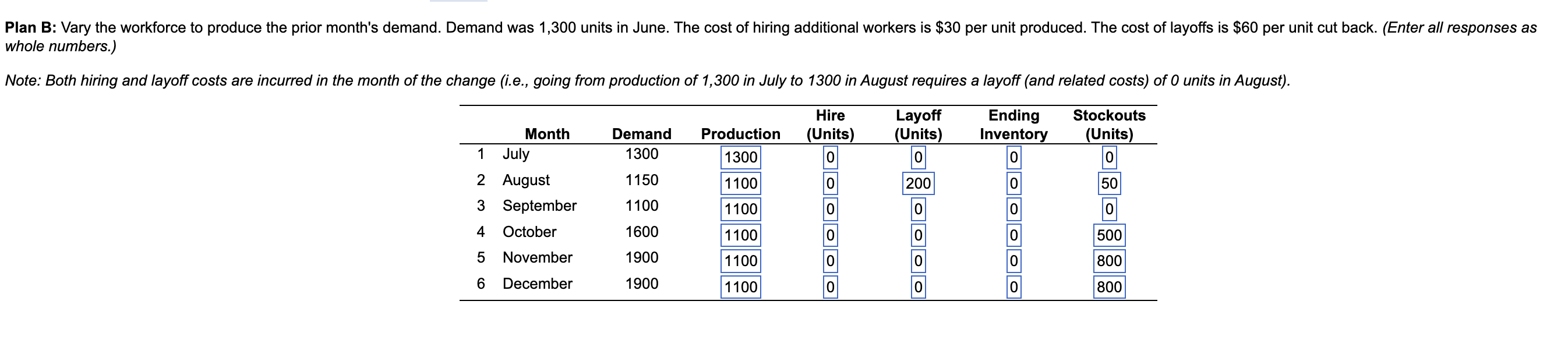 Plan B: Vary the workforce to produce the prior