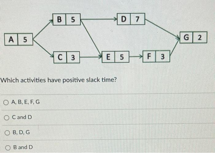 C and D (incorrect) B 5 D 7 A 5 G 2 C3 E un 5 F 3