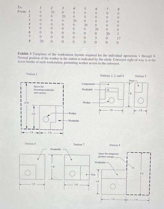 Case Study: Design of a Conveyorized Production