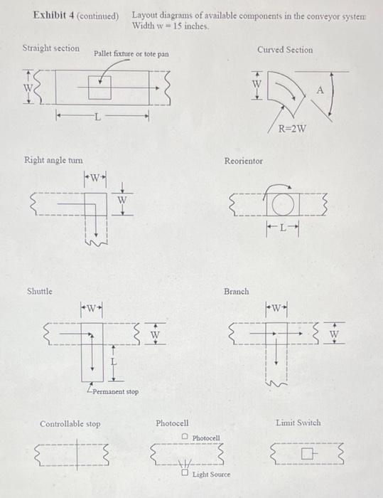Case Study: Design of a Conveyorized Production