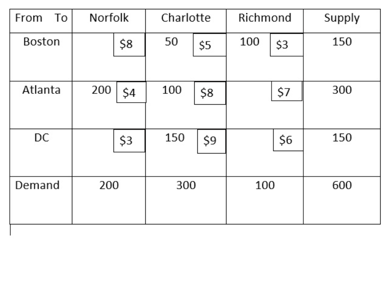 Solved The Following Table Shows Sources And The Solutioninn 3870