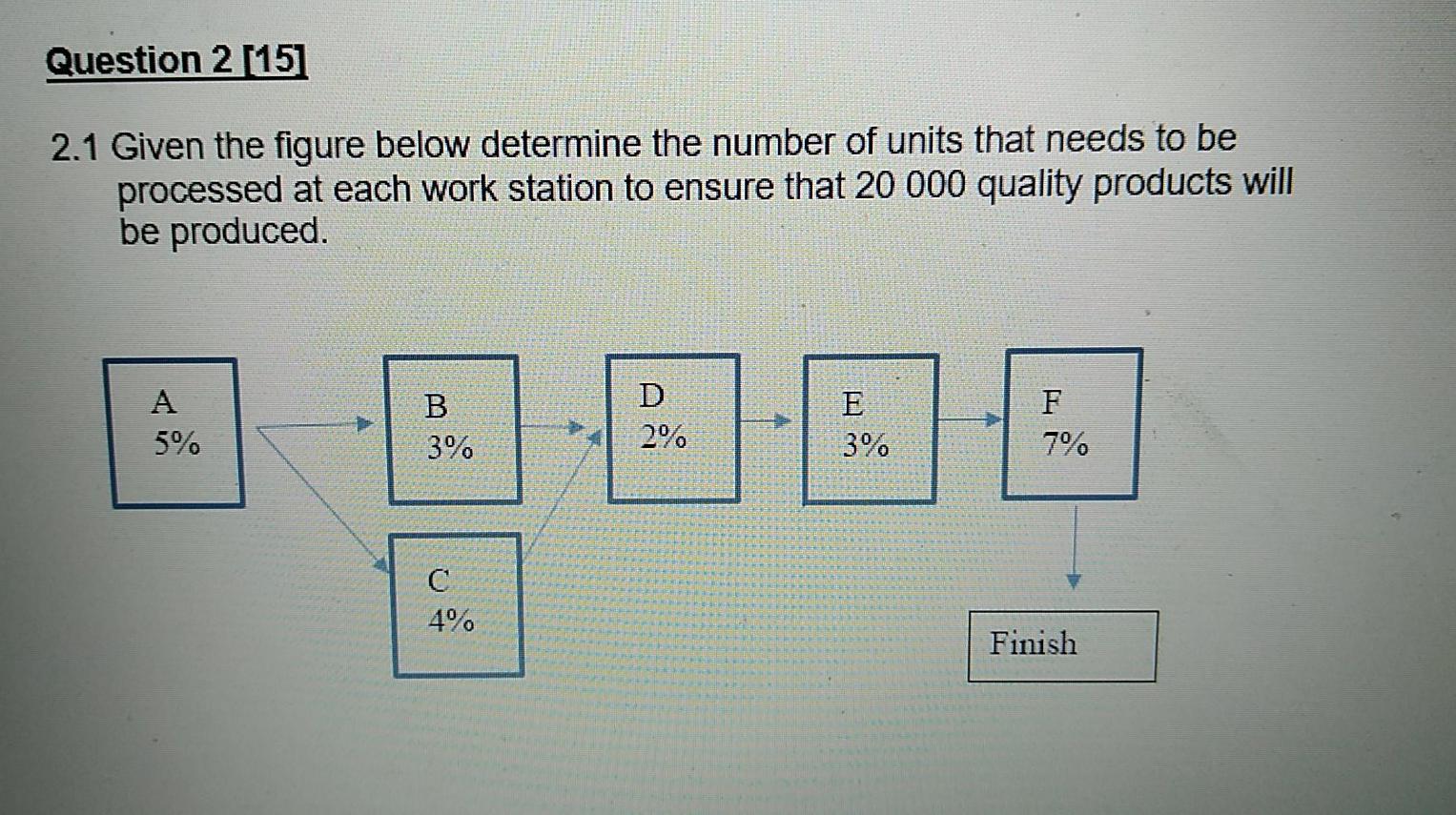 Question 2 [151 2.1 Given the figure below