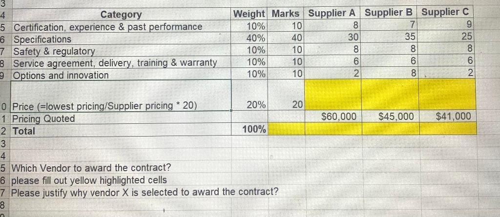 4 Category 5 Certification, experience & past