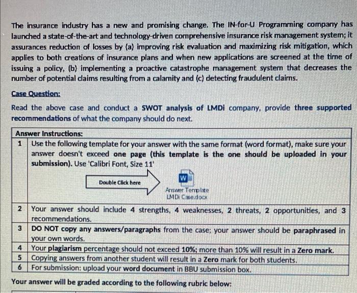 answer should include 4 strengths, 4 weaknesses,